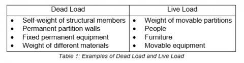 Floor Slab Load Capacity Viewfloor Co