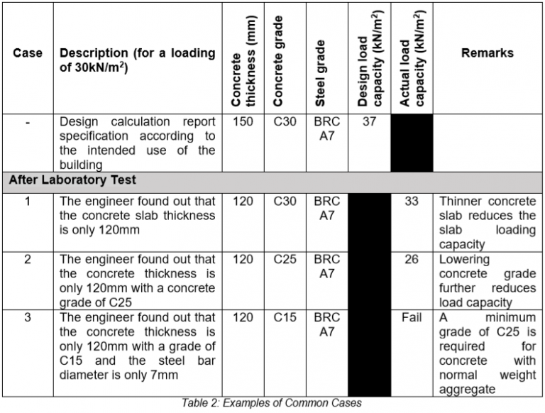 how-to-determine-industrial-floor-slab-load-capacity-ipm