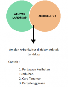 Arkitek Landskap dan Arborikultur di Malaysia | Servis ...