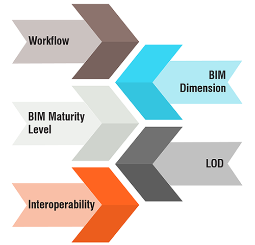 Building Information Modelling (BIM) 01