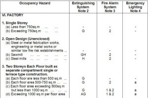 Fire Fighting System For Factory - Factory Fire Fighting System