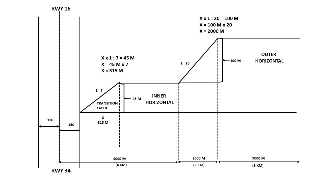 minimum obstacle clearance altitude