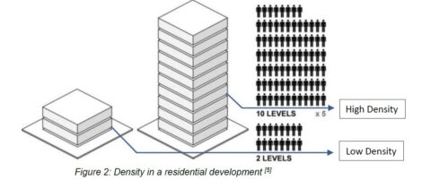 Plot Ratio vs Density - Plot Ratio and Density Calculation