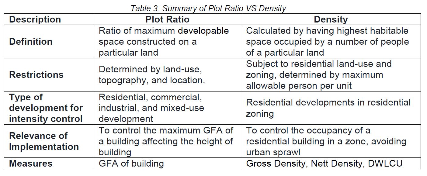 how-to-calculate-gross-floor-area-msia-bios-pics