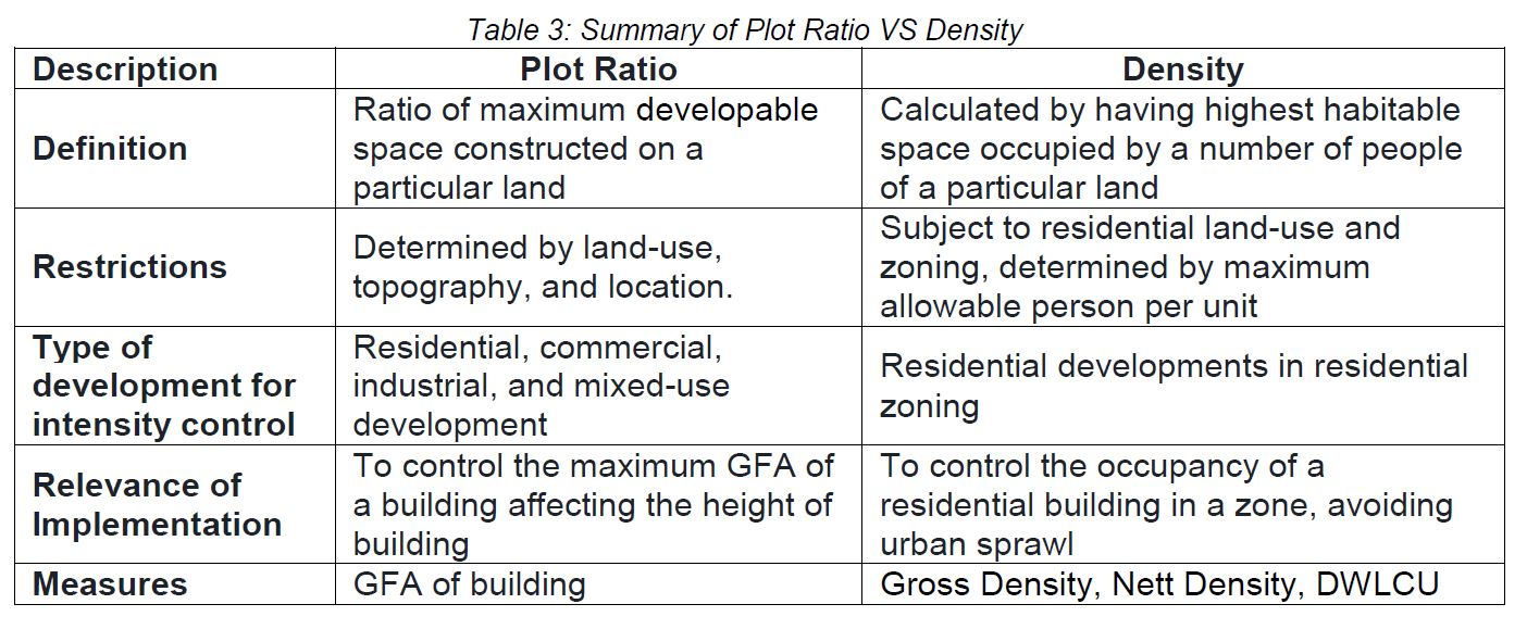 How To Calculate Gross Floor Area Msia Bios Pics