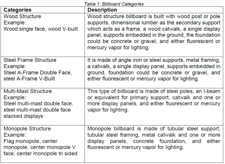 Structural Design for Billboard - Billboard Design Considerations