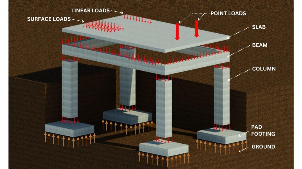 Floor Slab Load Capacity Viewfloor Co