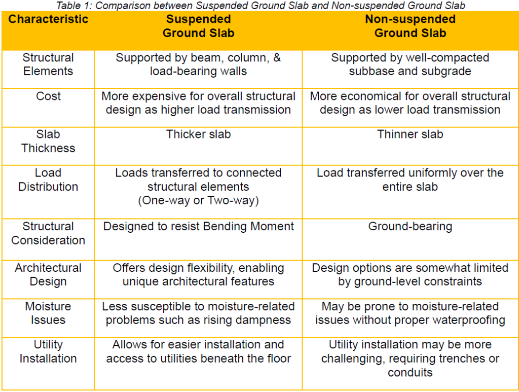 suspended-ground-slab-vs-non-suspended-ground-slab-exploring-the