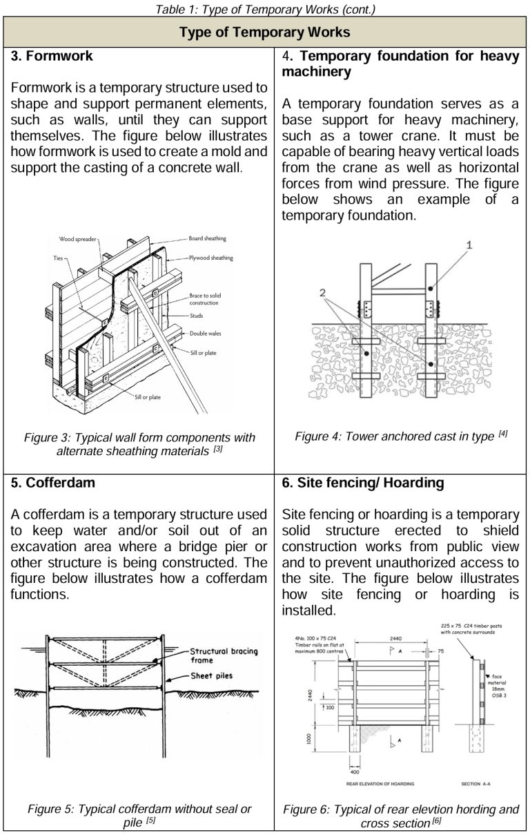 Professional Engineer (PE) Endorsement for Temporary Works : Ensuring ...