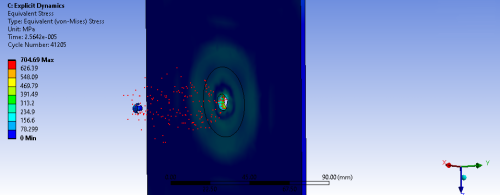 Finite Element Analysis (FEA) Consulting Services - IPM