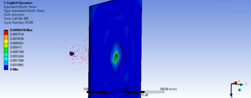 Finite Element Analysis (FEA) Consulting Services - IPM