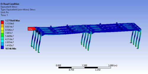 Finite Element Analysis (FEA) Consulting Services - IPM